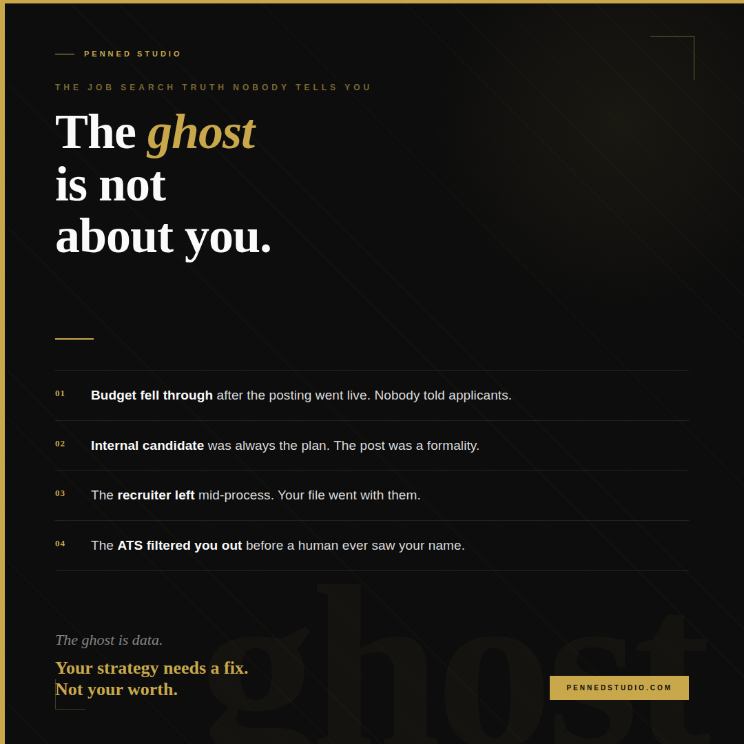 The Ghosting Recovery Playbook